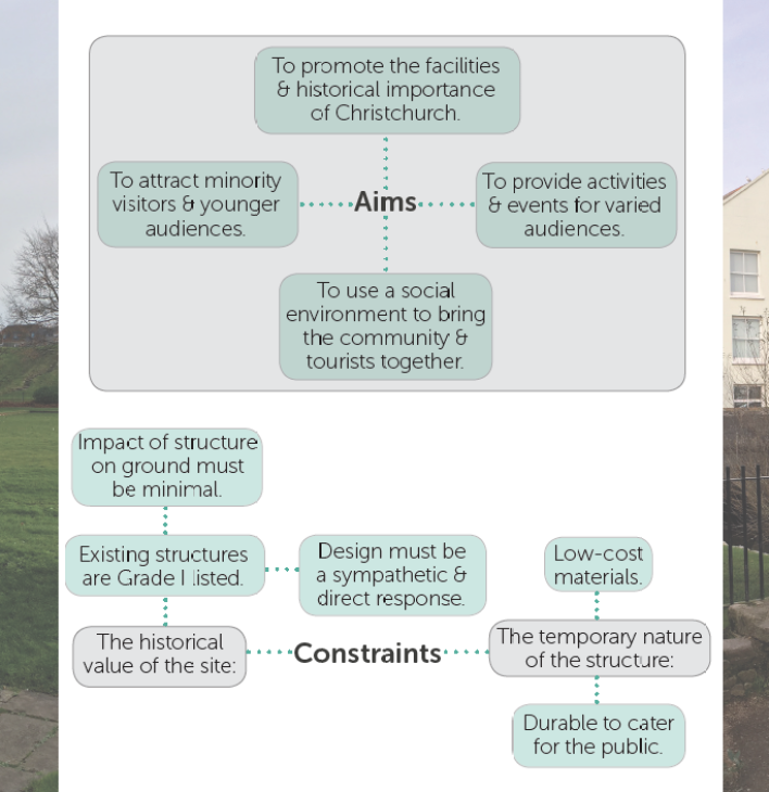 aims and constraints outline brief